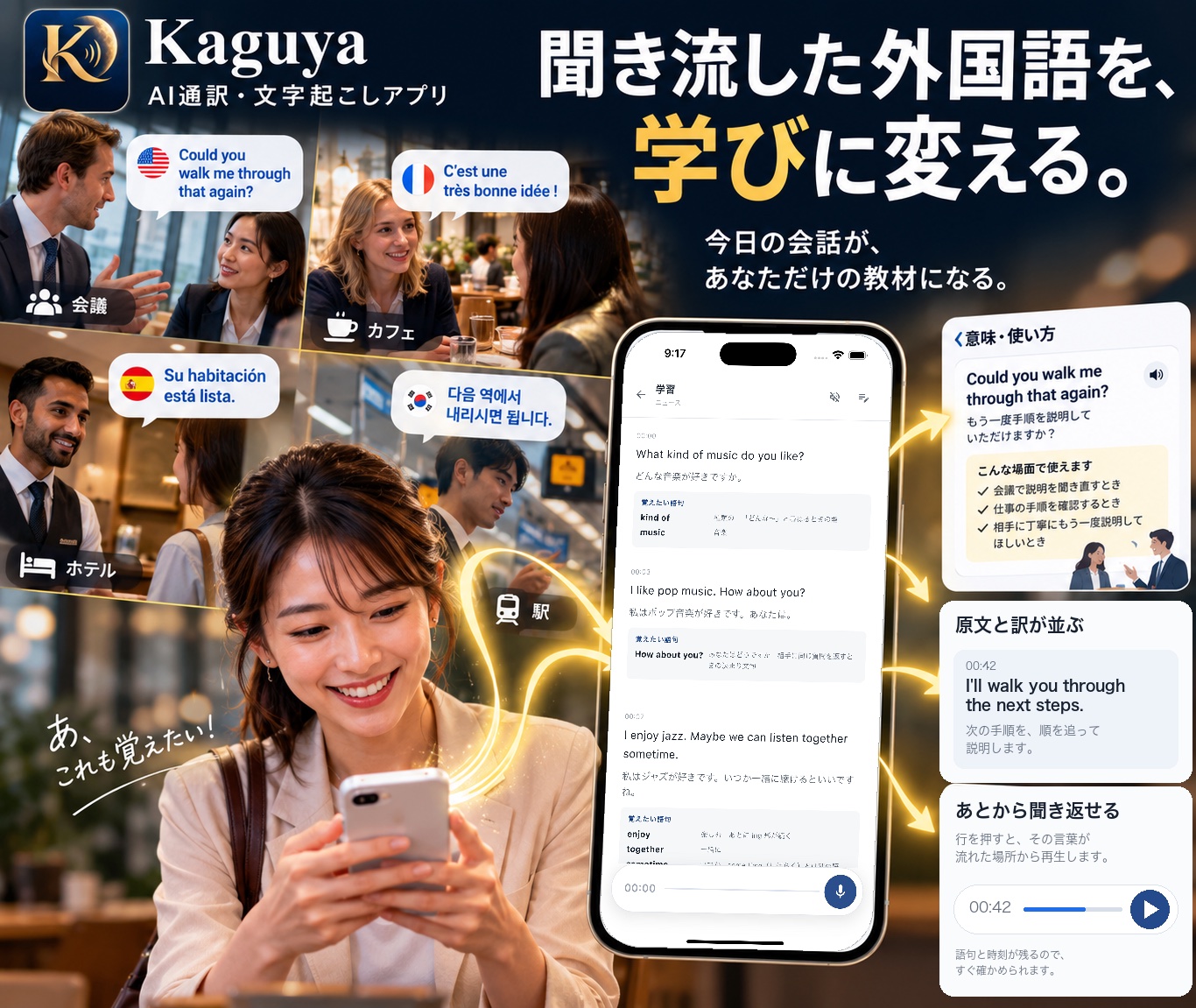 聞き流した外国語を、学びに変える。今日の会話が、あなただけの教材になる。会議・カフェ・ホテル・駅で聞いた英語、フランス語、スペイン語、韓国語の言葉が、Kaguyaの学習画面に原文と訳、覚えたい語句が並び、意味と使い方を確かめたり、流れた場所から聞き返したりできる様子。